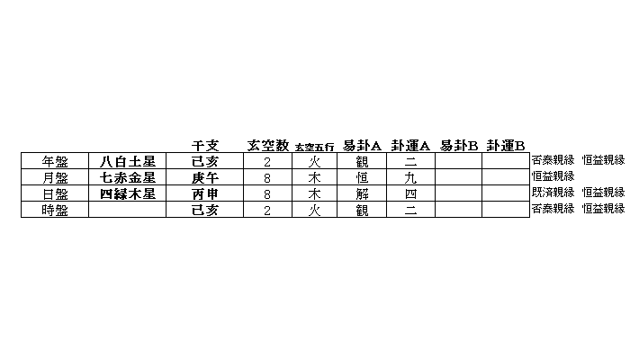 玄空大卦擇日法『合十吉課式』となる2019年6月28日亥刻、『ケロケロウメサンの徒然四柱推命日記２』を電子出版しました