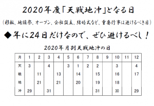 ２０２０年の天戦地冲日