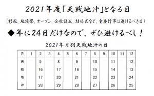 ２０２１年天戦地冲日