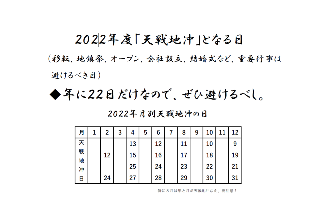 ２０２２年天戦地冲日